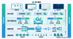 <strong>更是一场深刻的管理变革</strong>