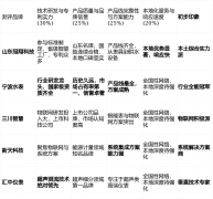 那么行业巨头【宁波水表（集团）股份有限公司