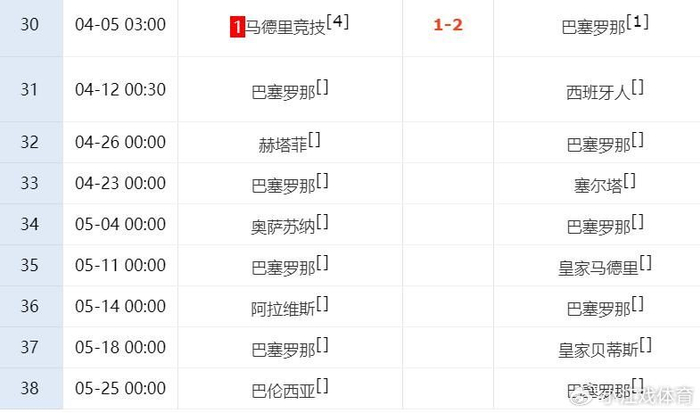 巴萨客场逆转马竞 西甲冠军悬念再减
